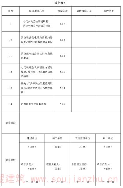 续附表 5.1