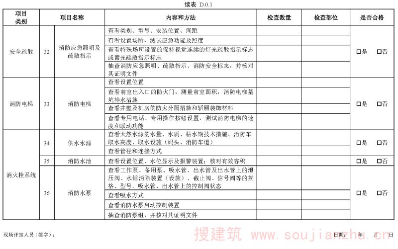 续表D.0.1