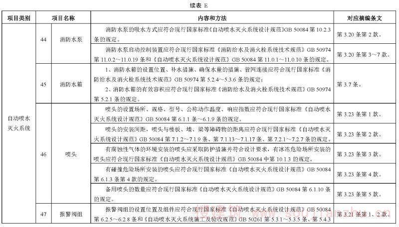 续表E