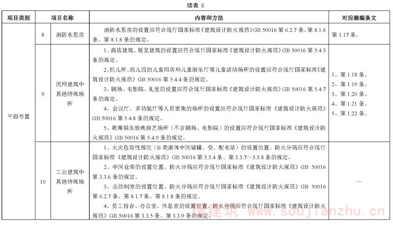 续表E