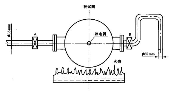 图4   耐火试验的试验布置