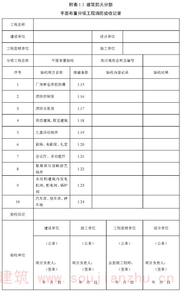 附表 1.3 建筑防火分部 平面布置分项工程消防验收记录