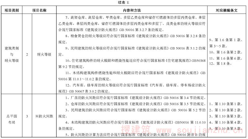 续表E