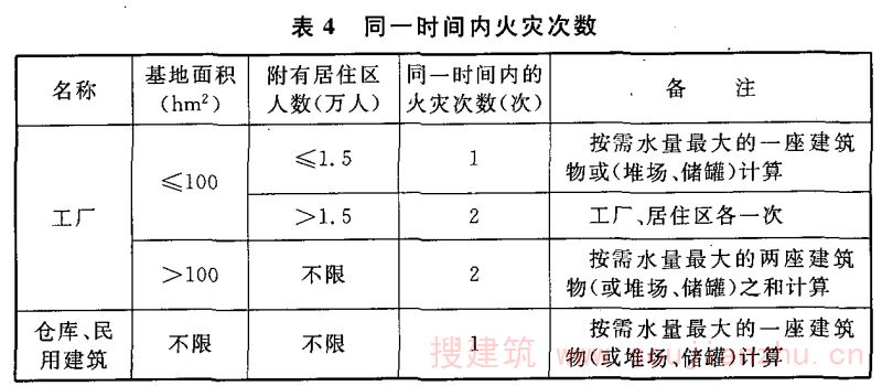 表4 同一时间内火灾次数