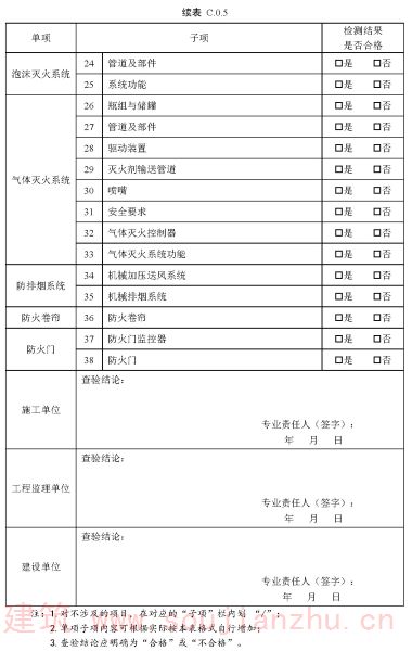 表C.0.5