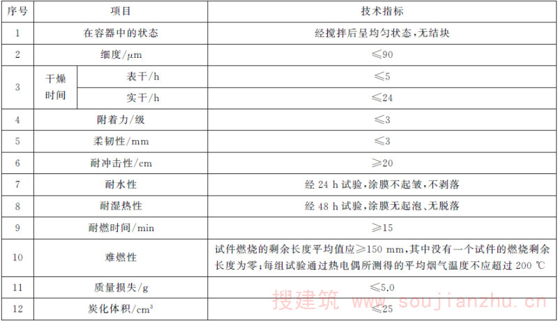 表1 饰面型防火涂料技术指标