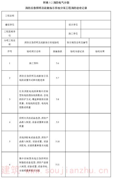 附表 5.2 消防电气分部 消防应急照明及疏散指示系统分项工程消防验收记录