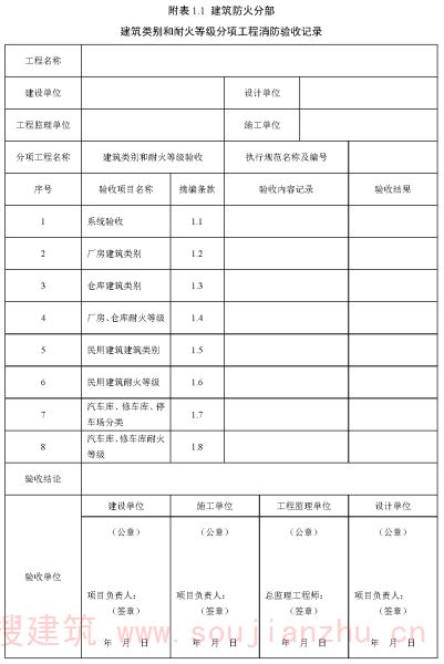 附表 1.1 建筑防火分部 建筑类别和耐火等级分项工程消防验收记录