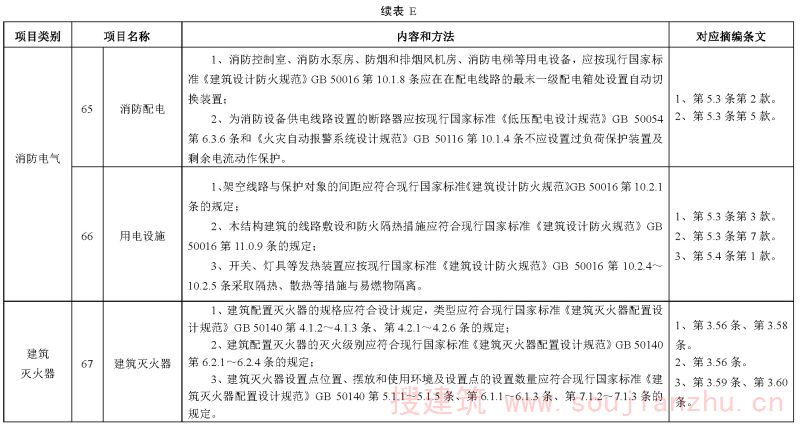 续表E