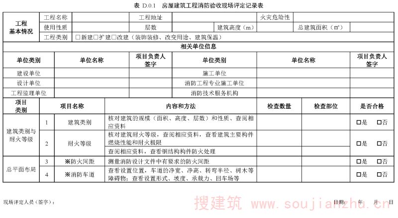 表D.0.1 房屋建筑工程消防验收现场评定记录表