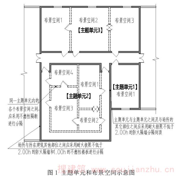 主题单元和布景空间示意图