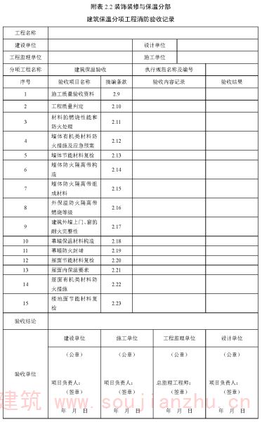 附表 2.2 装饰装修与保温分部 建筑保温分项工程消防验收记录