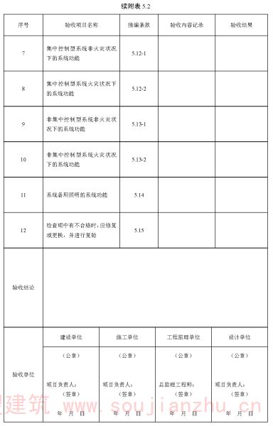 续附表5.2
