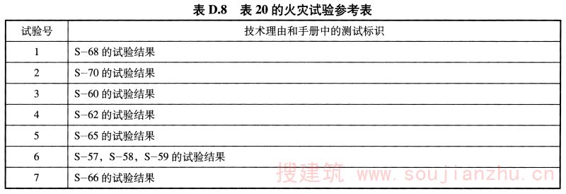 表D.8 表20的火灾试验参考表