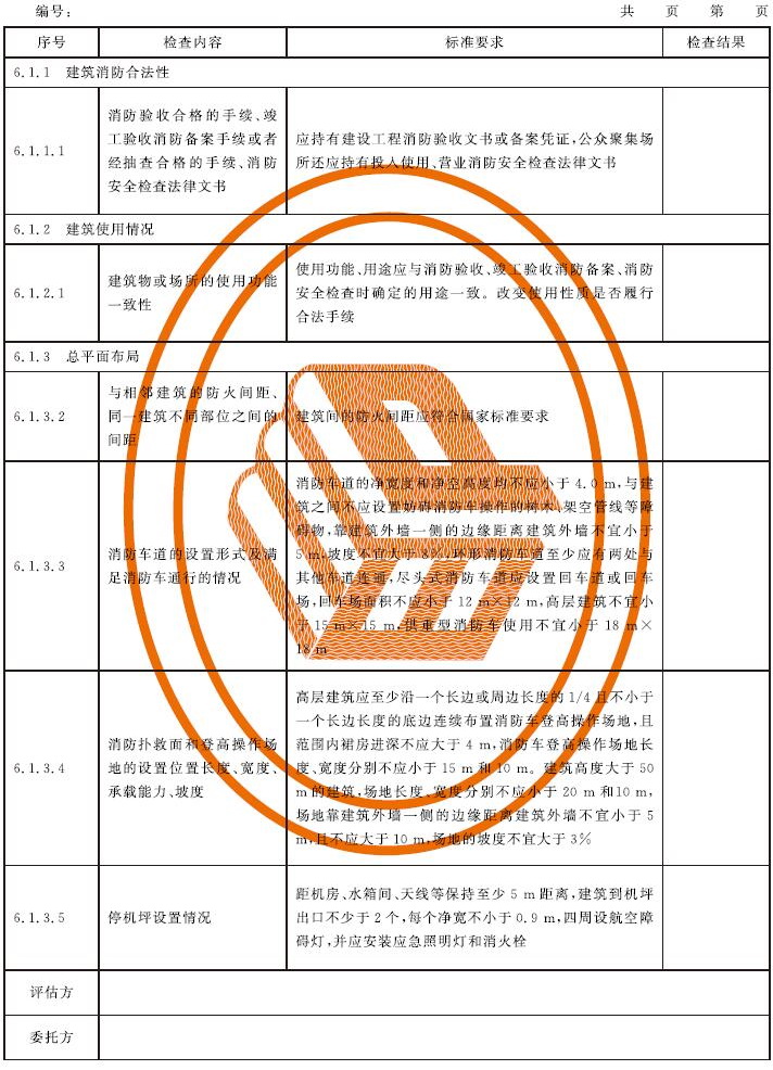  表C.1 消防安全评估记录表示例