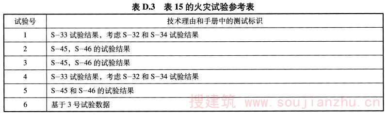 表D.3 表15的火灾试验参考表