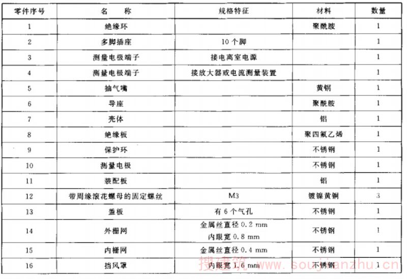 零件名称和规格特征