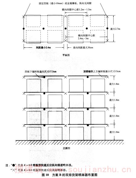 图10 方案B的双排货架喷淋器布置图