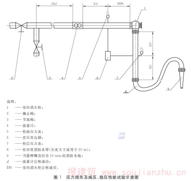 图1 压力损失及减压、稳压性能试验示意图