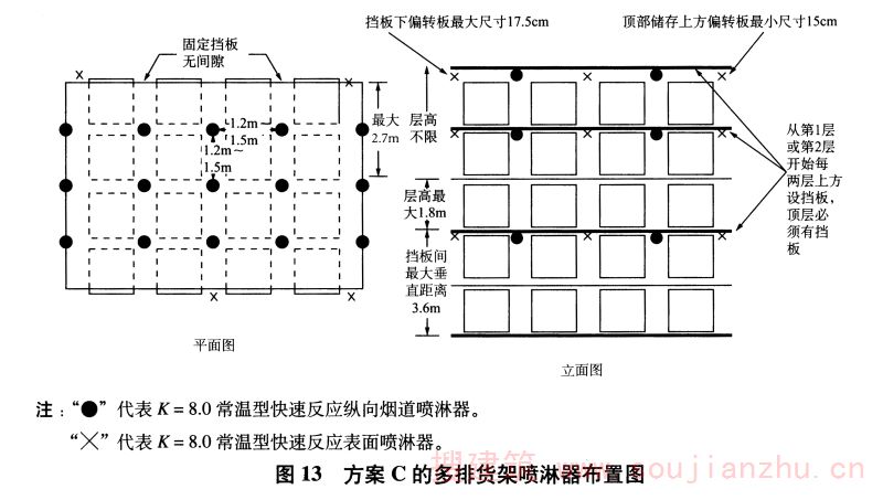 图13 方案C的多排货架喷淋器布置图