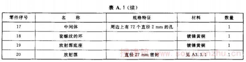 零件名称和规格特征