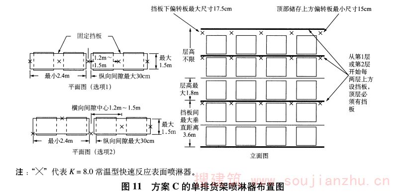 图11 方案C的单排货架喷淋器布置图