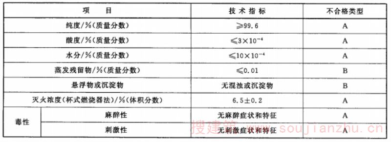 六氟丙烷(HFC236fa)灭火剂技术性能