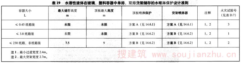 表19 水溶性液体在玻璃、塑料容器中单排、双排货架储存的水喷淋保护设计准则