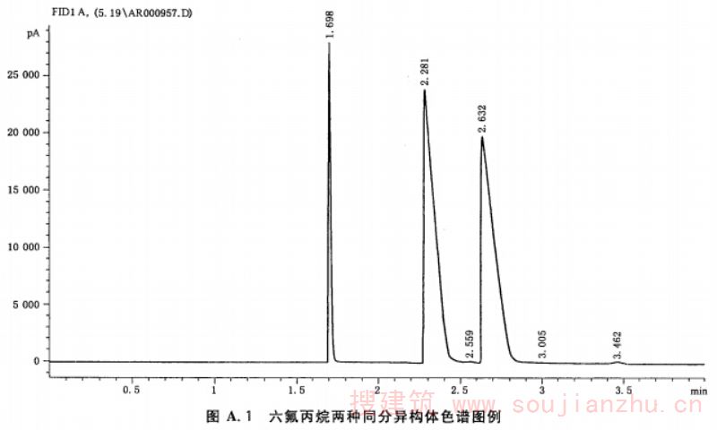 六氟丙烷两种同分异构体的色谱图例