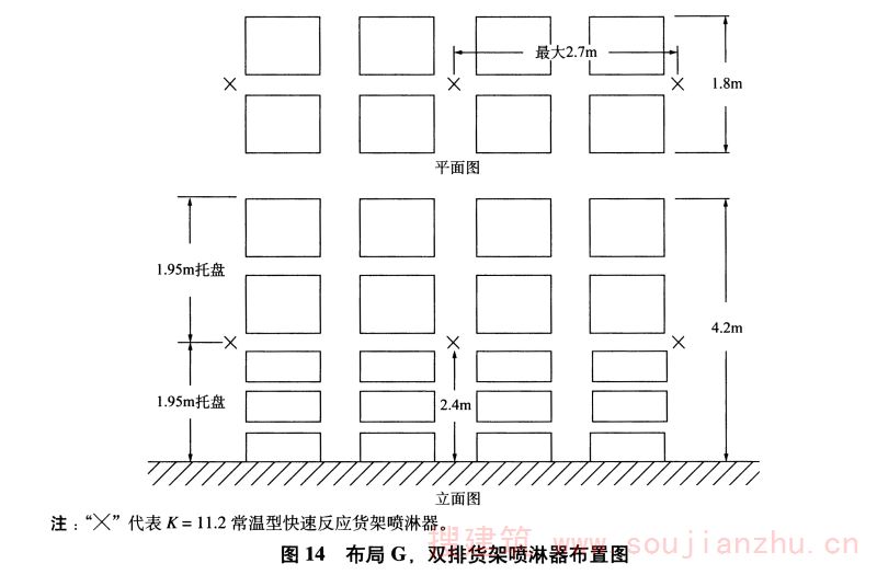 图14 布局G，双排货架喷淋器布置图