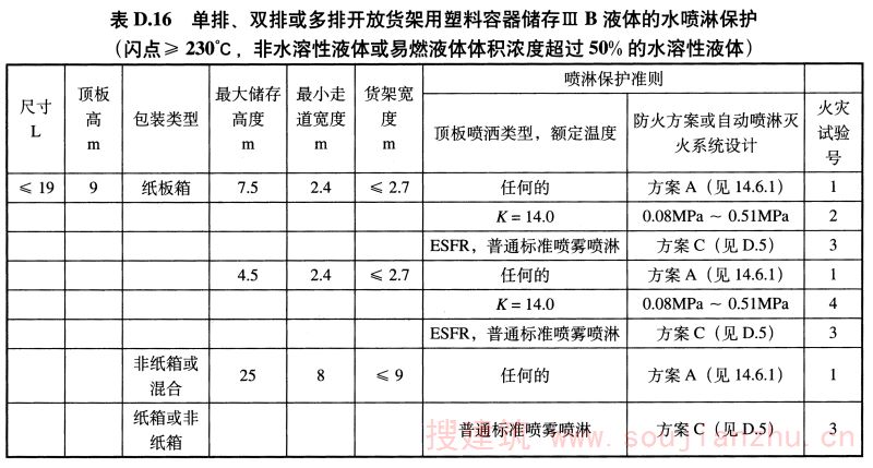 表D.16 单排、双排或多排开放货架用塑料容器储存ⅢB液体的水喷淋保护（闪点≥230℃，非水溶性液体或易燃液体体积浓度超过50%的水溶性液体）