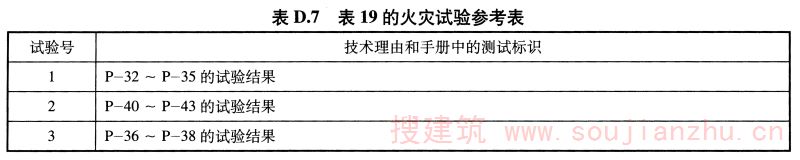 表D.7 表19的火灾试验参考表