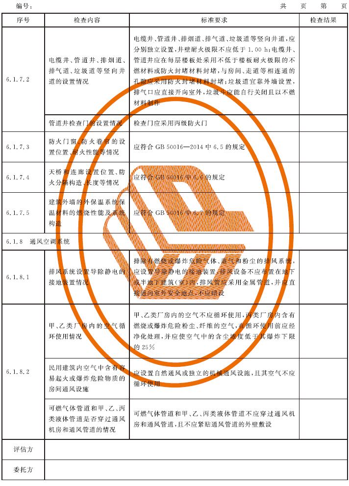  表C.1 消防安全评估记录表示例