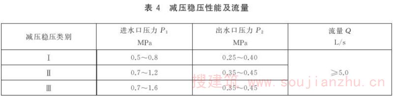 表4 减压稳压性能及流量