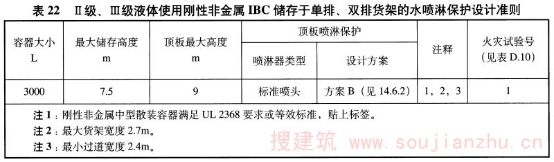 表22 Ⅱ级、Ⅲ级液体使用刚性非金属IBC储存于单排、双排货架的水喷淋保护设计准则