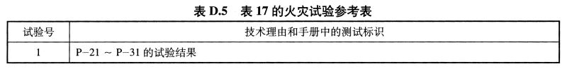 表D.5 表17的火灾试验参考表