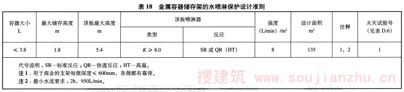 表18 金属容器储存架的水喷淋保护设计准则