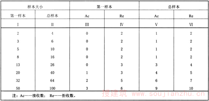 表4 外观与尺寸偏差判定规则