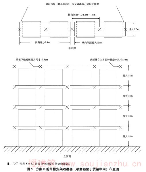 图8 方案B的单排货架喷淋器（喷淋器位于货架中间）布置图