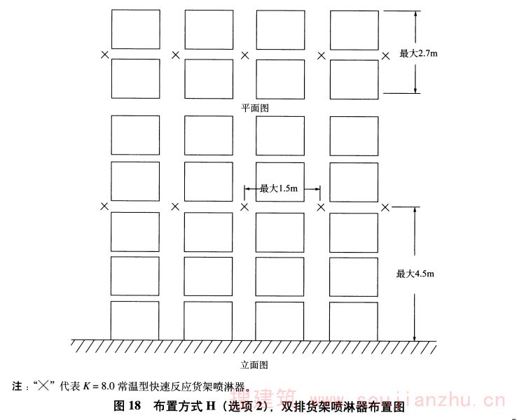 图18 布置方式H（选项2），双排货架喷淋器布置图