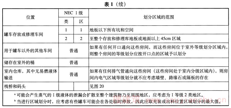 表1（续）
