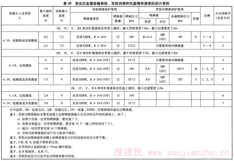 表20 泄压式金属容器单排、双排货架和托盘储存液体的设计准则
