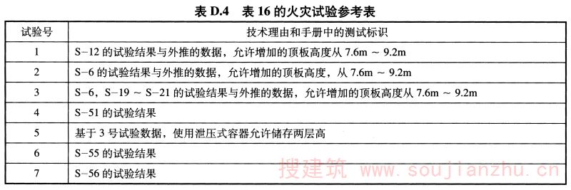 表D.4 表16的火灾试验参考表
