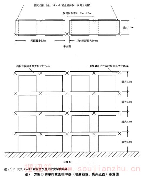 图9 方案B的单排货架喷淋器（喷淋器位于货架正面）布置图