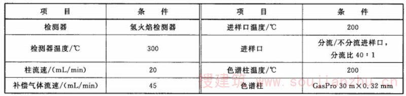 纯度测定条件