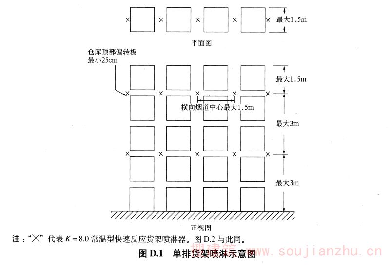 图D.1 单排货架喷淋示意图