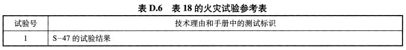 表D.6 表18的火灾试验参考表