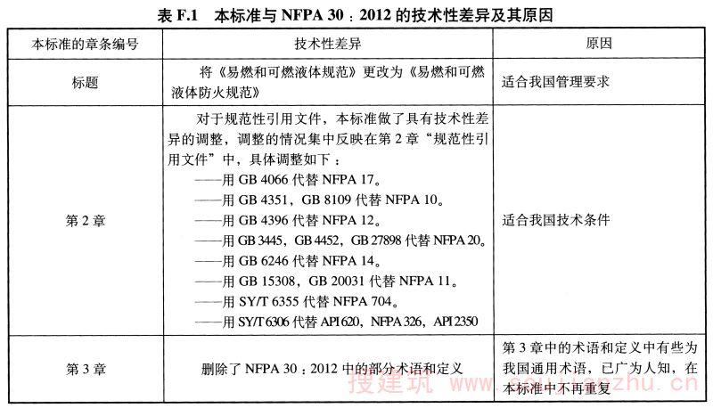 表F.1 本标准与NFPA30：2012的技术性差异及其原因