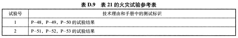 表D.9 表21的火灾试验参考表