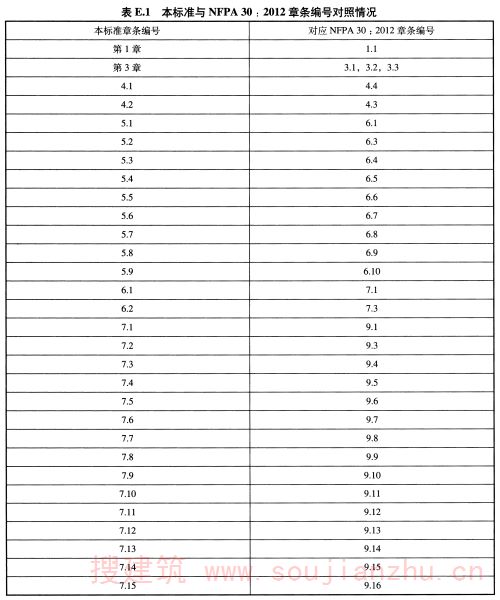 表E.1 本标准与NFPA30：2012章条编号对照情况
